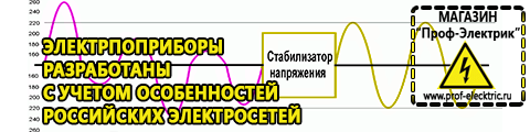 Стабилизаторы напряжения для дома настенные - Магазин электрооборудования Проф-Электрик в Туринске